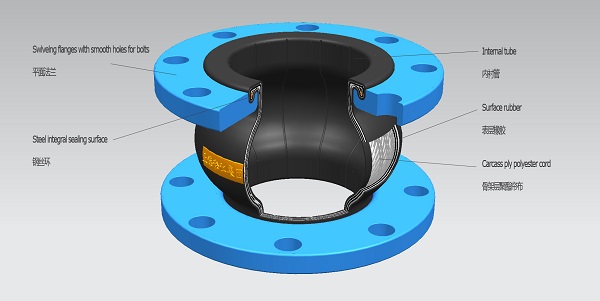 上海淞江集團橡膠接頭結(jié)構(gòu)圖“引領(lǐng)高品質(zhì)”