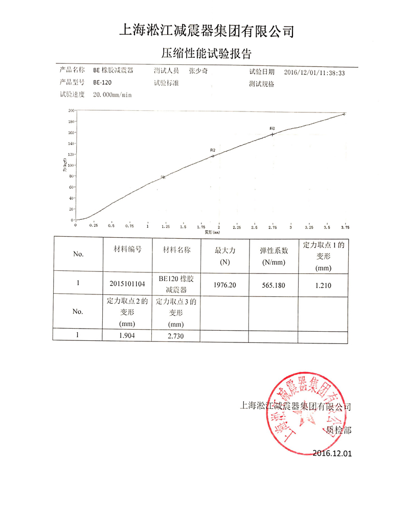 BE橡膠減震器壓縮性能試驗報告